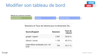 Confidential + Proprietary
Modifier son tableau de bord
 