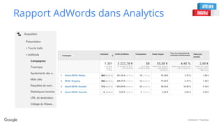 Confidential + Proprietary
Rapport AdWords dans Analytics
 