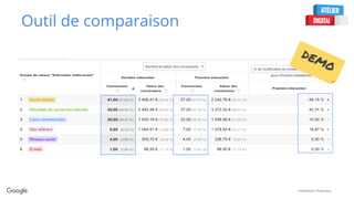 Confidential + Proprietary
Outil de comparaison
 