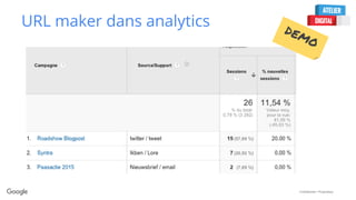 Confidential + Proprietary
URL maker dans analytics
 