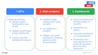 Confidential + Proprietary
A partir de l’annexe :
● Décider quel(s)
dashboard(s) vous
voulez
● Adapter les KPI’s pour
chaque dashboard
● Inspirer vous des
dashboards existants
● Installer Google
Analytics pour votre
site web
● Lier AdWords à
Analytics
● Intégrer vos autres
campagnes marketing
grâce aux URLs
personnalisées
● Créer vos Dashboards
Analytics basés sur
vos KPI’s
● Paramétrer vos
alertes
● Créer des annotations
sur vos graphiques
● Paramétrer dans
votre agenda 30 min
toutes les semaines
pour lire votre
dashboard
1.KPI’s 2. Web analytics 3. Dashboards
 