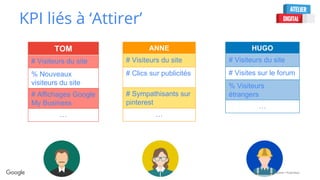 Confidential + Proprietary
KPI liés à ‘Attirer’
TOM
# Visiteurs du site
% Nouveaux
visiteurs du site
# Affichages Google
My Business
…
ANNE
# Visiteurs du site
# Clics sur publicités
# Sympathisants sur
pinterest
…
HUGO
# Visiteurs du site
# Visites sur le forum
% Visiteurs
étrangers
…
 