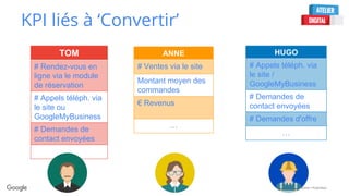 Confidential + Proprietary
KPI liés à ‘Convertir’
TOM
# Rendez-vous en
ligne via le module
de réservation
# Appels téléph. via
le site ou
GoogleMyBusiness
# Demandes de
contact envoyées
…
ANNE
# Ventes via le site
Montant moyen des
commandes
€ Revenus
…
HUGO
# Appels téléph. via
le site /
GoogleMyBusiness
# Demandes de
contact envoyées
# Demandes d'offre
…
 