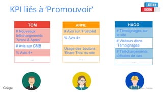 Confidential + Proprietary
KPI liés à ‘Promouvoir’
TOM
# Nouveaux
téléchargements
'Avant & Après'
# Avis sur GMB
% Avis 4+
…
ANNE
# Avis sur Trustpilot
% Avis 4+
Usage des boutons
'Share This' du site
…
HUGO
# Témoignages sur
le site
# Visiteurs dans
‘Témoignages’
# Téléchargements
d’études de cas
…
 