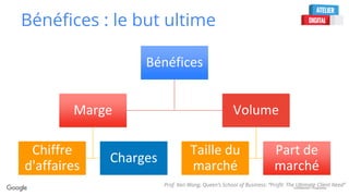Confidential + Proprietary
Bénéfices : le but ultime
Bénéfices
Marge
Chiffre
d'affaires
Charges
Volume
Taille du
marché
Part de
marché
Prof. Ken Wong, Queen’s School of Business: “Profit: The Ultimate Client Need”
 