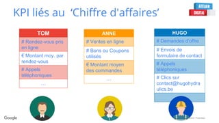 Confidential + Proprietary
KPI liés au ‘Chiffre d'affaires’
TOM
# Rendez-vous pris
en ligne
€ Montant moy. par
rendez-vous
# Appels
téléphoniques
…
ANNE
# Ventes en ligne
# Bons ou Coupons
utilisés
€ Montant moyen
des commandes
…
HUGO
# Demandes d'offre
# Envois de
formulaire de contact
# Appels
téléphoniques
# Clics sur
contact@hugohydra
ulics.be
…
 