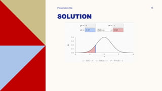 SOLUTION
Presentation title 15
 