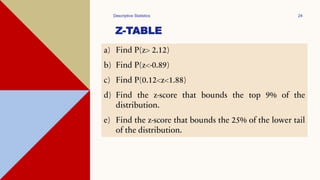 Z-TABLE
Descriptive Statistics 24
a) Find P(z> 2.12)
b) Find P(z<-0.89)
c) Find P(0.12<z<1.88)
d) Find the z-score that bounds the top 9% of the
distribution.
e) Find the z-score that bounds the 25% of the lower tail
of the distribution.
 