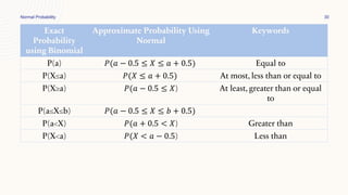 Normal Probability 30
Exact
Probability
using Binomial
Approximate Probability Using
Normal
Keywords
P(a) 𝑃(𝑎 − 0.5 ≤ 𝑋 ≤ 𝑎 + 0.5) Equal to
P(X≤a) 𝑃(𝑋 ≤ 𝑎 + 0.5) At most, less than or equal to
P(X≥a) 𝑃(𝑎 − 0.5 ≤ 𝑋) At least, greater than or equal
to
P(a≤X≤b) 𝑃(𝑎 − 0.5 ≤ 𝑋 ≤ 𝑏 + 0.5)
P(a<X) 𝑃(𝑎 + 0.5 < 𝑋) Greater than
P(X<a) 𝑃(𝑋 < 𝑎 − 0.5) Less than
 