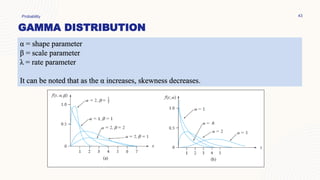 GAMMA DISTRIBUTION
Probability 43
α = shape parameter
β = scale parameter
λ = rate parameter
It can be noted that as the α increases, skewness decreases.
 