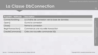 Développement web avec ASP.NET et Visual Studio 2012




      La Classe DbConnection                                                                                                              10



  Propriété / Méthode                     Description
  ConnectionString                        La chaîne de connexion vers la base de données




                                                                                                                                          Module 6 - Développement d’Applications de
  Open()                                  Ouvre la connexion
  Close()                                 Ferme la connexion
  BeginTransaction()                      Commence une nouvelle transaction




                                                                                                                                                       Bases de Données
  CreateCommand()                         Crée une nouvelle commande SQL




Section 1 : Connexion aux bases de données en utilisant ADO.NET                                Copyright © 2013, Mostefai Mohammed Amine
 