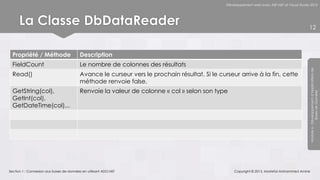 Développement web avec ASP.NET et Visual Studio 2012




      La Classe DbDataReader                                                                                                                   12



  Propriété / Méthode                     Description
  FieldCount                              Le nombre de colonnes des résultats




                                                                                                                                               Module 6 - Développement d’Applications de
  Read()                                  Avance le curseur vers le prochain résultat. Si le curseur arrive à la fin, cette
                                          méthode renvoie false.
  GetString(col),                         Renvoie la valeur de colonne « col » selon son type




                                                                                                                                                            Bases de Données
  GetInt(col),
  GetDateTime(col),..




Section 1 : Connexion aux bases de données en utilisant ADO.NET                                     Copyright © 2013, Mostefai Mohammed Amine
 