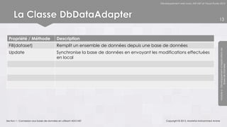 Développement web avec ASP.NET et Visual Studio 2012




      La Classe DbDataAdapter                                                                                                            13



  Propriété / Méthode                     Description
  Fill(dataset)                           Remplit un ensemble de données depuis une base de données




                                                                                                                                         Module 6 - Développement d’Applications de
  Update                                  Synchronise la base de données en envoyant les modifications effectuées
                                          en local




                                                                                                                                                      Bases de Données
Section 1 : Connexion aux bases de données en utilisant ADO.NET                               Copyright © 2013, Mostefai Mohammed Amine
 
