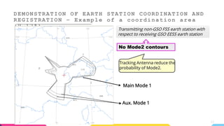 Gso Tracking Module 6 - EARTH STATION REGISTRATION AND COORDINATION (1).pdf