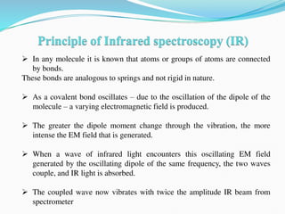 Spectroscopic and diffraction techniques | PPTX