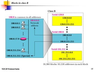 Ip Blocks Module 6 ip addresing | PPTX