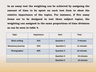 In an essay test the weighting can be achieved by assigning the
amount of time to be spent on each test item to show the
relative importance of the topics. For instance, if five essay
items are to be designed to test three subject topics, the
weighting can assigned in the same proportions of time divisions
as can be seen in table 4.
Topic Importance Item Time
Black smiting 35% Question 1 9 minutes
Missionary journey 25% Question 2 11 minutes
Photographer 40% Question 3 16 minutes
Question 4 14 minutes
Question 5 10 minutes
 