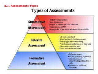 2.1. Assessments Types
 