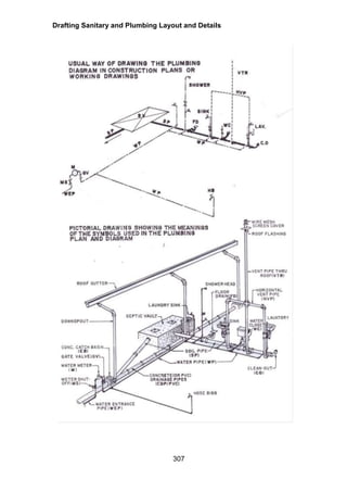 Drafting Sanitary and Plumbing Layout and Details
307
 