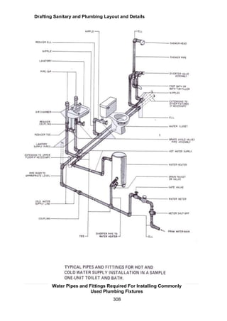 Drafting Sanitary and Plumbing Layout and Details
308
Water Pipes and Fittings Required For Installing Commonly
Used Plumbing Fixtures
 