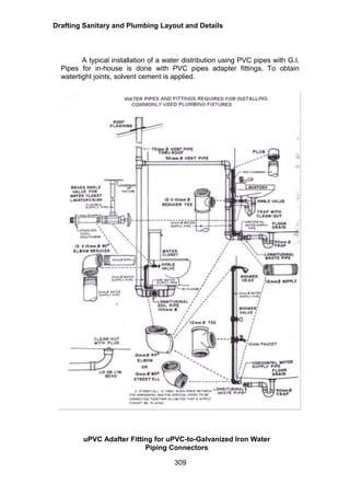 Drafting Sanitary and Plumbing Layout and Details
309
A typical installation of a water distribution using PVC pipes with G.I.
Pipes for in-house is done with PVC pipes adapter fittings. To obtain
watertight joints, solvent cement is applied.
uPVC Adafter Fitting for uPVC-to-Galvanized Iron Water
Piping Connectors
 