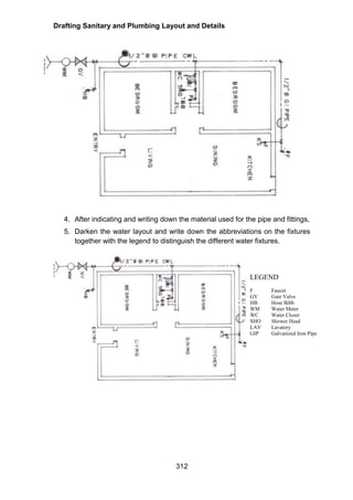 Drafting Sanitary and Plumbing Layout and Details
312
4. After indicating and writing down the material used for the pipe and fittings,
5. Darken the water layout and write down the abbreviations on the fixtures
together with the legend to distinguish the different water fixtures.
LEGEND
F Faucet
GV Gate Valve
HB Hose Bibb
WM Water Meter
WC Water Closet
SHO Shower Head
LAV Lavatory
GIP Galvanized Iron Pipe
 