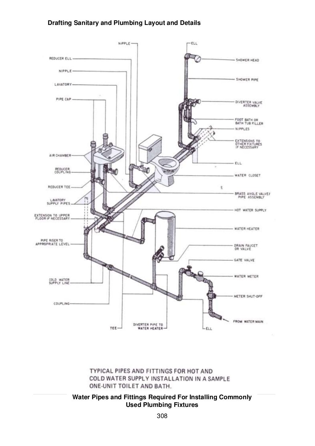 Module 6 module 4 draft sanitary and plumbing layout and details