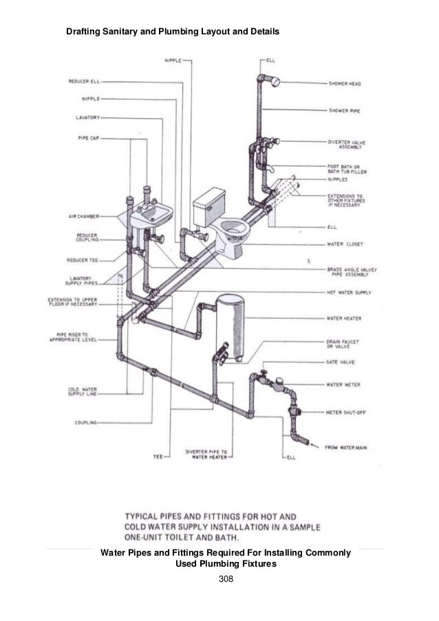 images Plumbing Rough In Guide Pdf bathroom plumbing layout drawing pdf