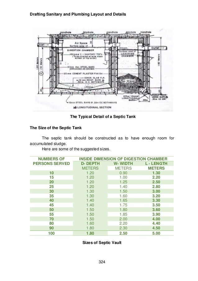 Module 6 module 4 draft sanitary and plumbing layout and ... sewer diagram symbols 
