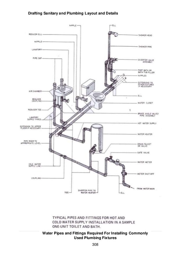 Module 6 module 4 draft sanitary and plumbing layout and 