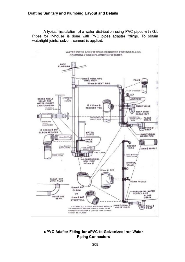 Module 6 module 4 draft sanitary and plumbing layout and details