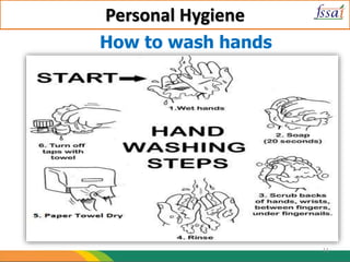 Personal Hygiene
How to wash hands
11
 