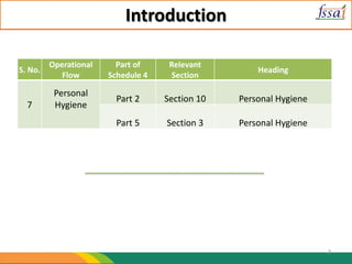 Introduction
S. No.
Operational
Flow
Part of
Schedule 4
Relevant
Section
Heading
7
Personal
Hygiene
Part 2 Section 10 Personal Hygiene
Part 5 Section 3 Personal Hygiene
2
 