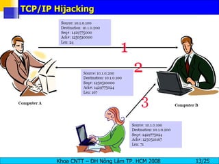TCP/IP Hijacking 