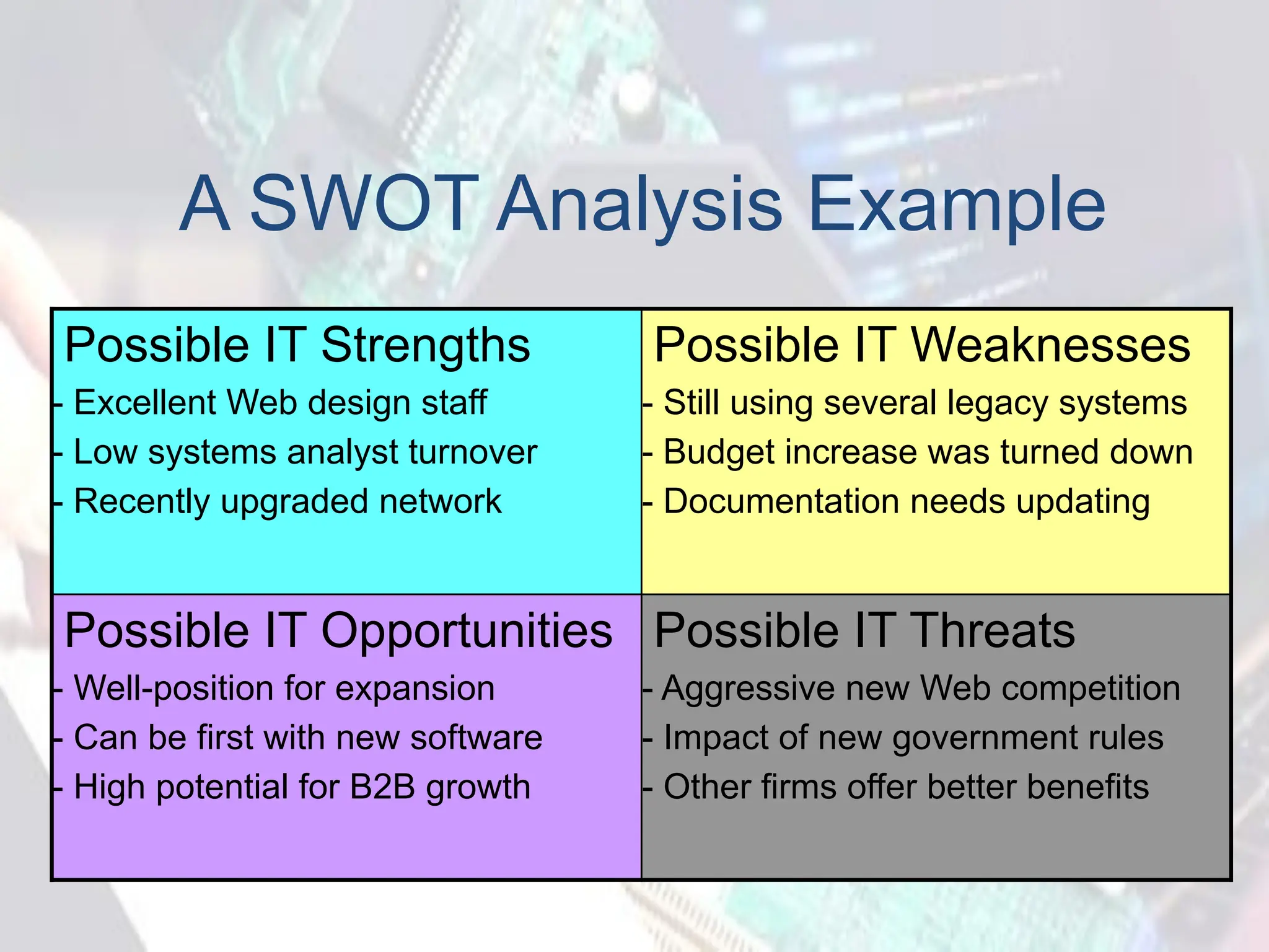 A SWOT Analysis Example
Possible IT Strengths
- Excellent Web design staff
- Low systems analyst turnover
- Recently upgraded network
Possible IT Weaknesses
- Still using several legacy systems
- Budget increase was turned down
- Documentation needs updating
Possible IT Opportunities
- Well-position for expansion
- Can be first with new software
- High potential for B2B growth
Possible IT Threats
- Aggressive new Web competition
- Impact of new government rules
- Other firms offer better benefits
 