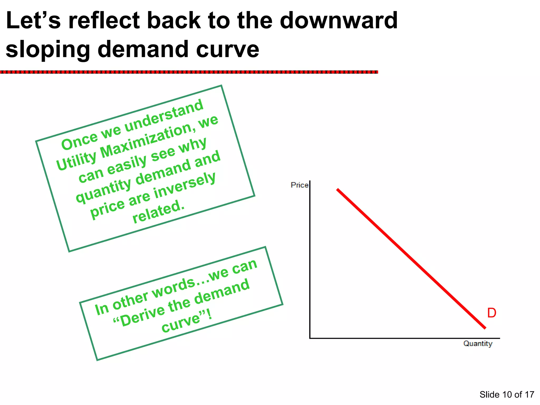 Let’s reflect back to the downward
sloping demand curve
D
Slide 10 of 17