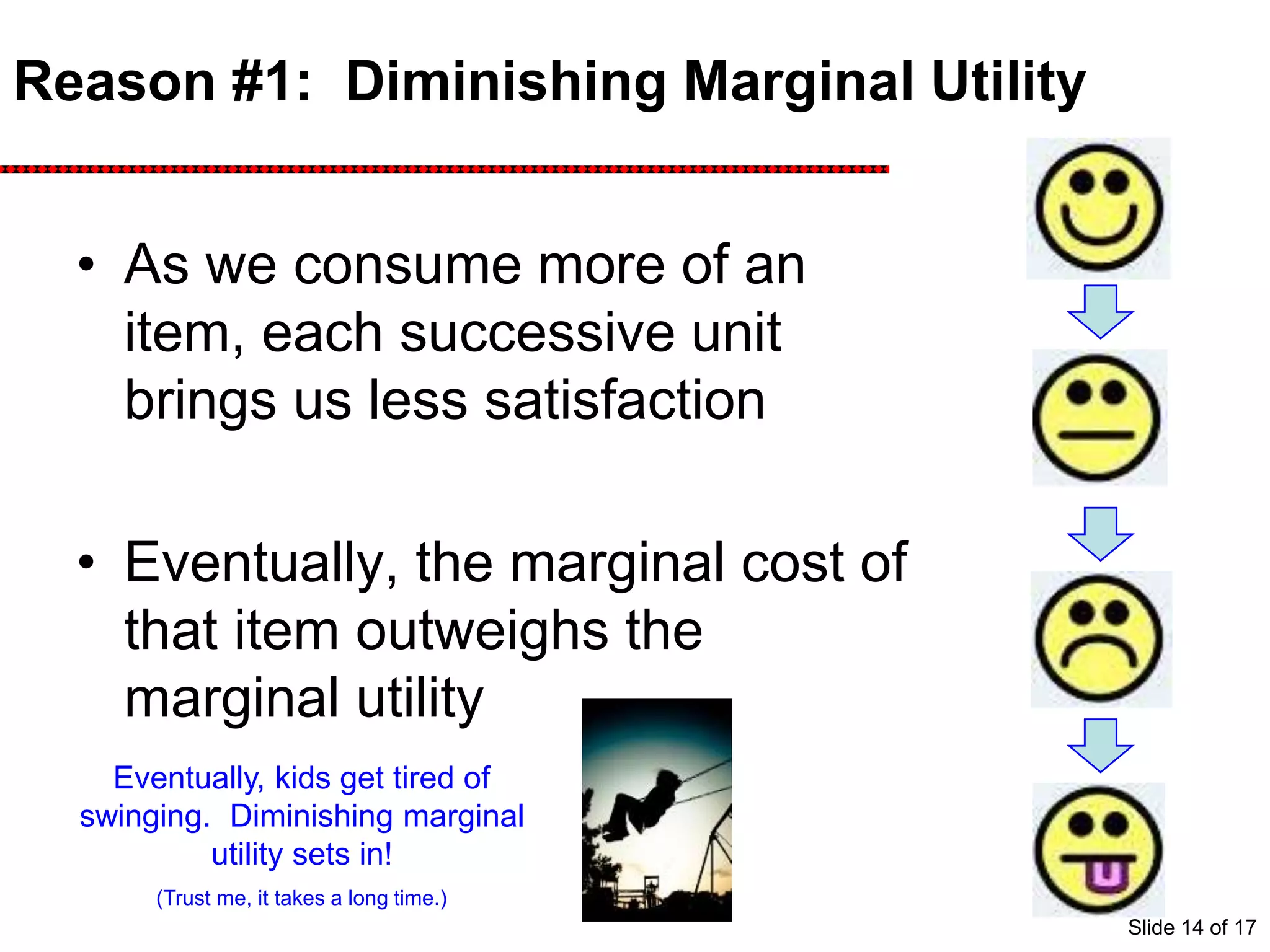 Reason #1: Diminishing Marginal Utility
• As we consume more of an
item, each successive unit
brings us less satisfaction
• Eventually, the marginal cost of
that item outweighs the
marginal utility
Eventually, kids get tired of
swinging. Diminishing marginal
utility sets in!
(Trust me, it takes a long time.)
Slide 14 of 17