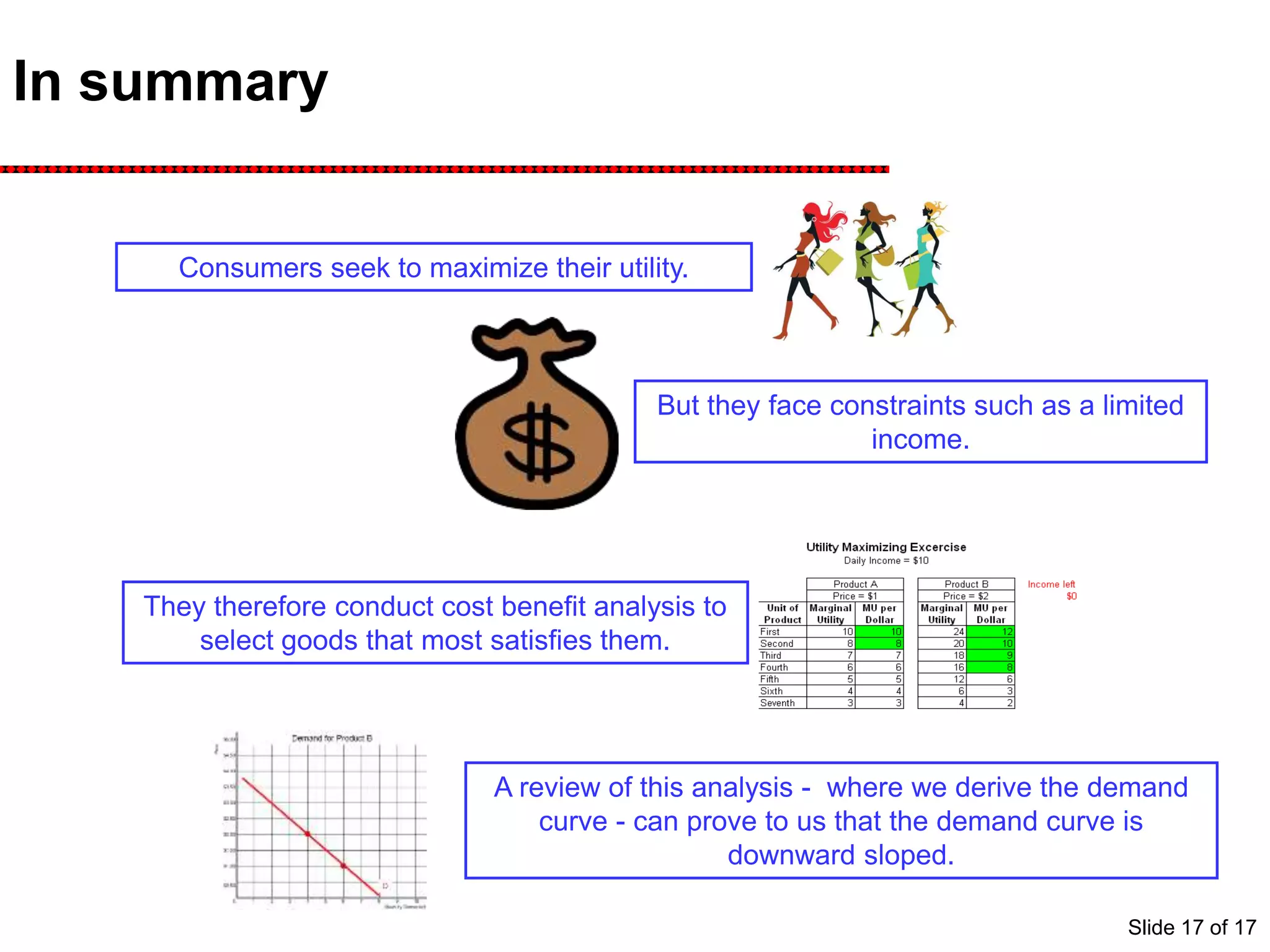 In summary
But they face constraints such as a limited
income.
Consumers seek to maximize their utility.
They therefore conduct cost benefit analysis to
select goods that most satisfies them.
A review of this analysis - where we derive the demand
curve - can prove to us that the demand curve is
downward sloped.
Slide 17 of 17
