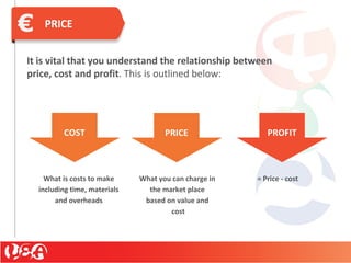 PRICE
It is vital that you understand the relationship between
price, cost and profit. This is outlined below:
COST PRICE PROFIT
What is costs to make
including time, materials
and overheads
What you can charge in
the market place
based on value and
cost
= Price - cost
 