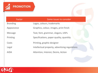 PROMOTION
Factor Some issues to consider
Branding Logos, colours, trademarks
Appearance Graphics, colour, images, print finish
Message Text, font, grammar, slogans, USPs
Printing Specifications, paper quality, quantity
Costs Printing, graphic designer
Legal Intellectual property, advertising regulations
AIDA Attention, Interest, Desire, Action
 