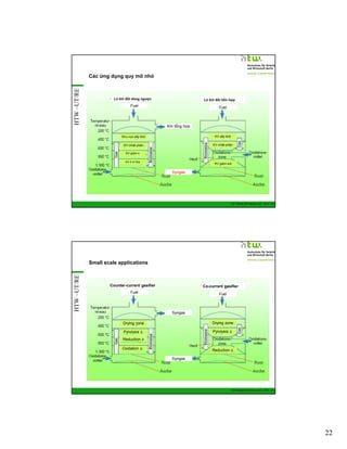 HTW –UT/RE

Các ứng dụng quy mô nhỏ

Lò khí đốt dòng ngược

Lò khí đốt hỗn hợp

Fuel

Fuel

Khí tổng hợp
Khu vực sấy khô

KV sấy khô

KV nhiệt phân

KV nhiệt phân

KV giảm s
KV ô xi hóa

KV giảm sút

Syngas

GIZ Training RE Vietnam_Dec. 2013 - 43

HTW –UT/RE

Small scale applications

Counter-current gasifier

Co-current gasifier

Fuel

Fuel

Syngas
Drying zone

Drying zone

Pyrolysis z.

Pyrolysis z.

Reduction z
Oxidation z.

Reduction z.
Syngas

GIZ Training RE Vietnam_Dec. 2013 - 44

22

 