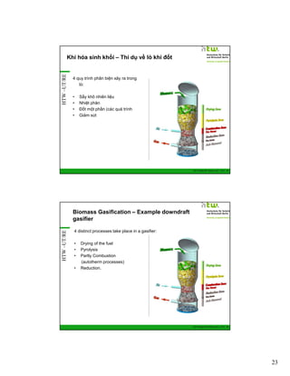 HTW –UT/RE

Khí hóa sinh khối – Thí dụ về lò khí đốt

4 quy trình phân biện xảy ra trong
lò:
•
•
•
•

Sấy khô nhiên liệu
Nhiệt phân
Đốt một phần (các quá trình
Giảm sút

GIZ Training RE Vietnam_Dec. 2013 - 45

HTW –UT/RE

Biomass Gasification – Example downdraft
gasifier
4 distinct processes take place in a gasifier:
•
•
•
•

Drying of the fuel
Pyrolysis
Partly Combustion
(autotherm processes)
Reduction.

GIZ Training RE Vietnam_Dec. 2013 - 46

23

 