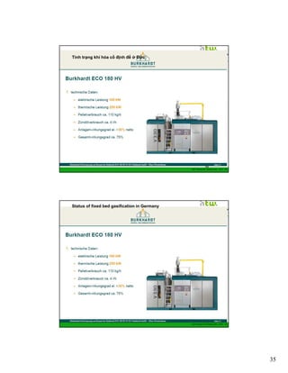 HTW –UT/RE

Tình trạng khí hóa cố định đế ở Đức
Synthesis gas utilization

69
GIZ Training RE Vietnam_Dec. 2013 - 69

Status of fixed bed gasification in Germany

HTW –UT/RE

Synthesis gas utilization

70
GIZ Training RE Vietnam_Dec. 2013 - 70

35

 