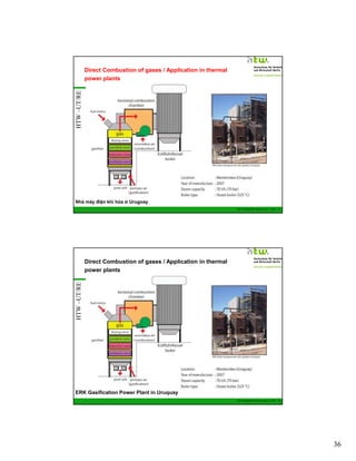 HTW –UT/RE

Direct Combustion of gases / Application in thermal
power plants

Nhà máy điện khí hóa ở Urugoay
GIZ Training RE Vietnam_Dec. 2013 - 71

HTW –UT/RE

Direct Combustion of gases / Application in thermal
power plants

ERK Gasification Power Plant in Uruquay
GIZ Training RE Vietnam_Dec. 2013 - 72

36

 