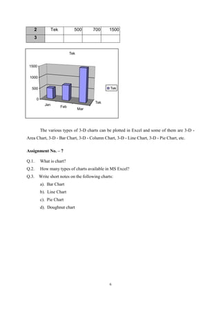 2

Tek

500

700

1500

3

Tek

1500
1000
Tek

500
0
Jan

Tek
Feb

Mar

The various types of 3-D charts can be plotted in Excel and some of them are 3-D Area Chart, 3-D - Bar Chart, 3-D - Column Chart, 3-D - Line Chart, 3-D - Pie Chart, etc.
Assignment No. – 7
Q.1.

What is chart?

Q.2.

How many types of charts available in MS Excel?

Q.3.

Write short notes on the following charts:
a). Bar Chart
b). Line Chart
c). Pie Chart
d). Doughnut chart

6

 