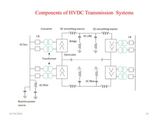 Components of HVDC Transmission Systems
01/24/2026 26
 