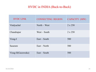 01/24/2026 31
HVDC in INDIA (Back-to-Back)
HVDC LINK CONNECTING REGION CAPACITY (MW)
Vindyachal North – West 2 x 250
Chandrapur West – South 2 x 250
Vizag-I East – South 500
Sasaram East – North 500
Vizag-II(Gazuwaka) East – South 500
 