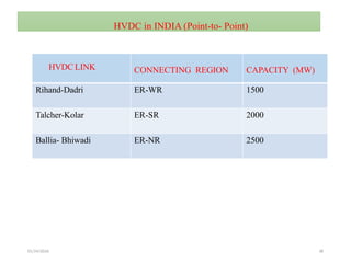01/24/2026 38
HVDC in INDIA (Point-to- Point)
HVDC LINK CONNECTING REGION CAPACITY (MW)
Rihand-Dadri ER-WR 1500
Talcher-Kolar ER-SR 2000
Ballia- Bhiwadi ER-NR 2500
 
