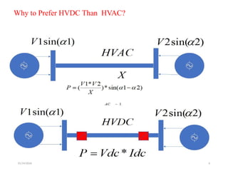01/24/2026 6
Why to Prefer HVDC Than HVAC?
 