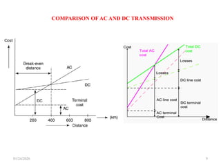 01/24/2026 9
COMPARISON OF AC AND DC TRANSMISSION
 